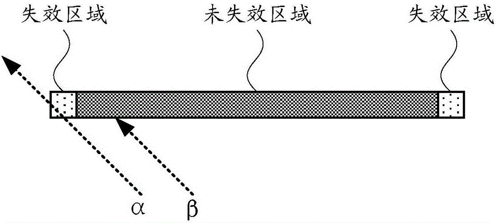 Quantum dot thin film, manufacturing method thereof, display device and electronic equipment