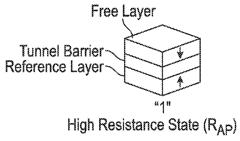 Perpendicular spin transfer torque (STT) memory cell with double MgO interface and CoFeB layer for enhancement of perpendicular magnetic anisotropy