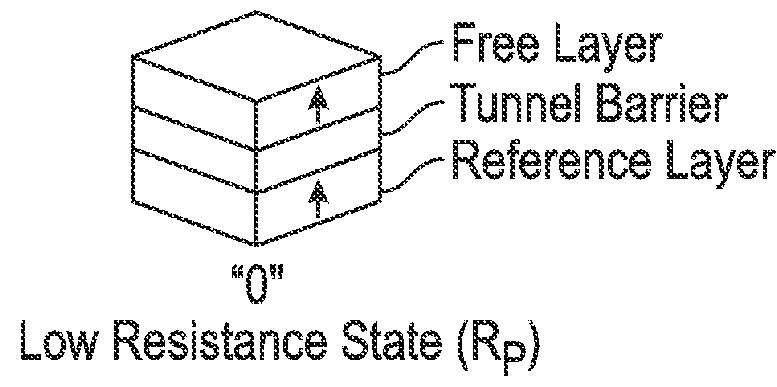 Perpendicular spin transfer torque (STT) memory cell with double MgO interface and CoFeB layer for enhancement of perpendicular magnetic anisotropy