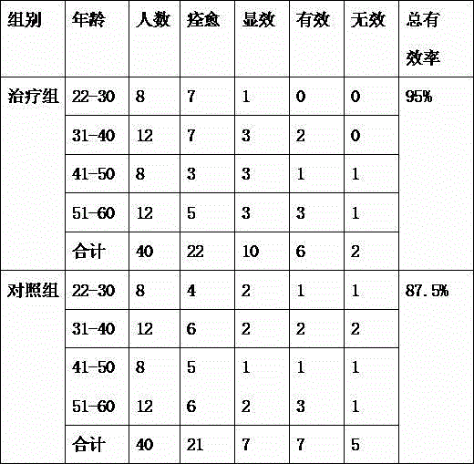 Traditional Chinese medicine composition for treating deficiency of kidney yin and preparation method of traditional Chinese medicine composition