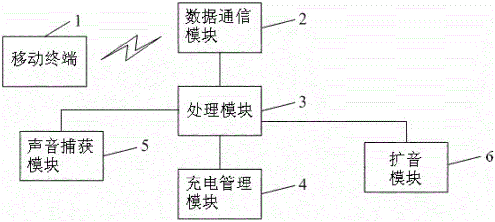 Voice assistant expansion device and working method therefor