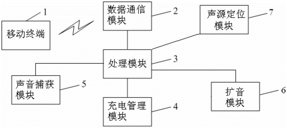 Voice assistant expansion device and working method therefor