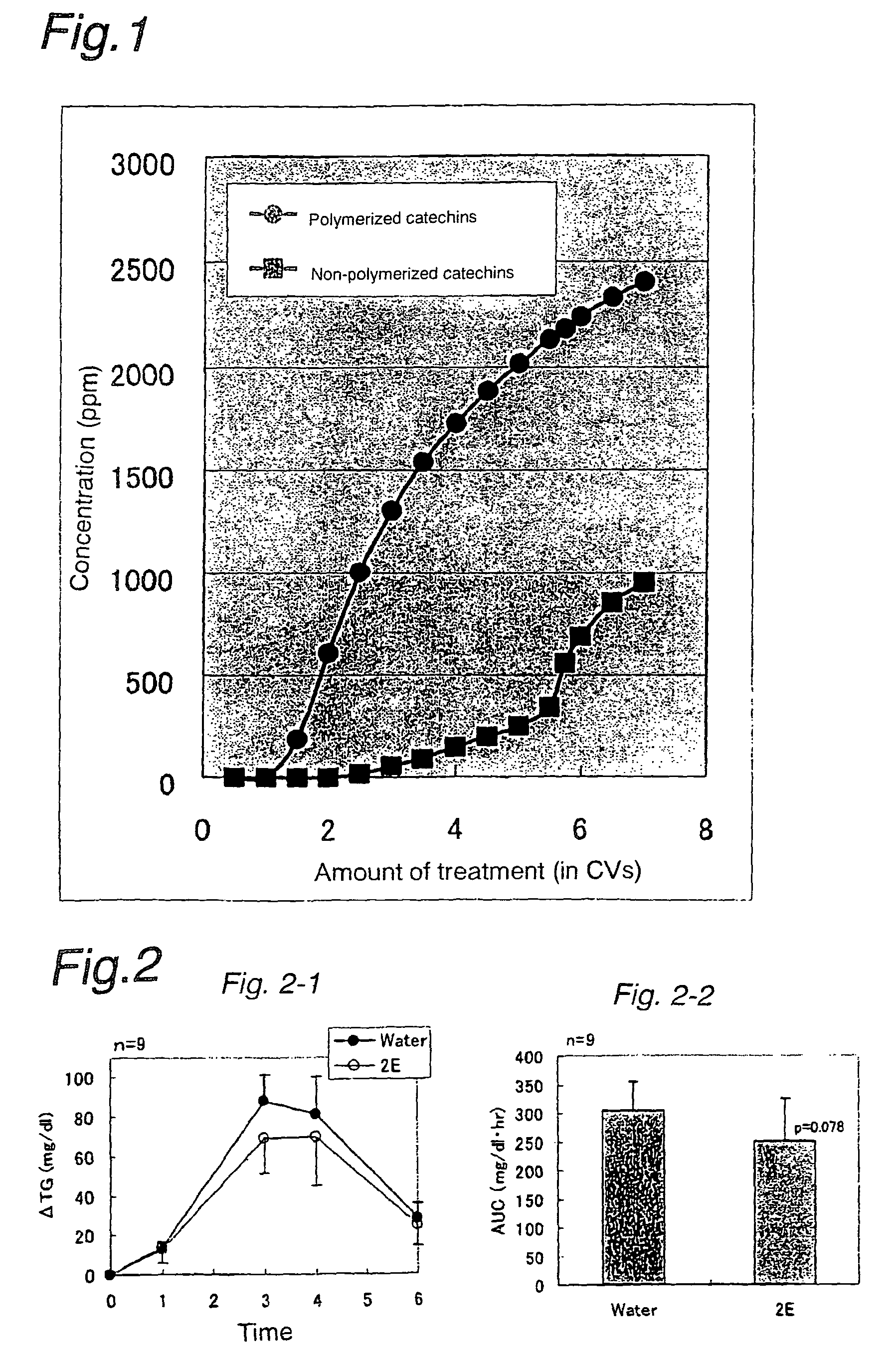 Lipase activity inhibitors containing high-molecular weight polyphenol fractions, tea extracts, and processes for producing the same