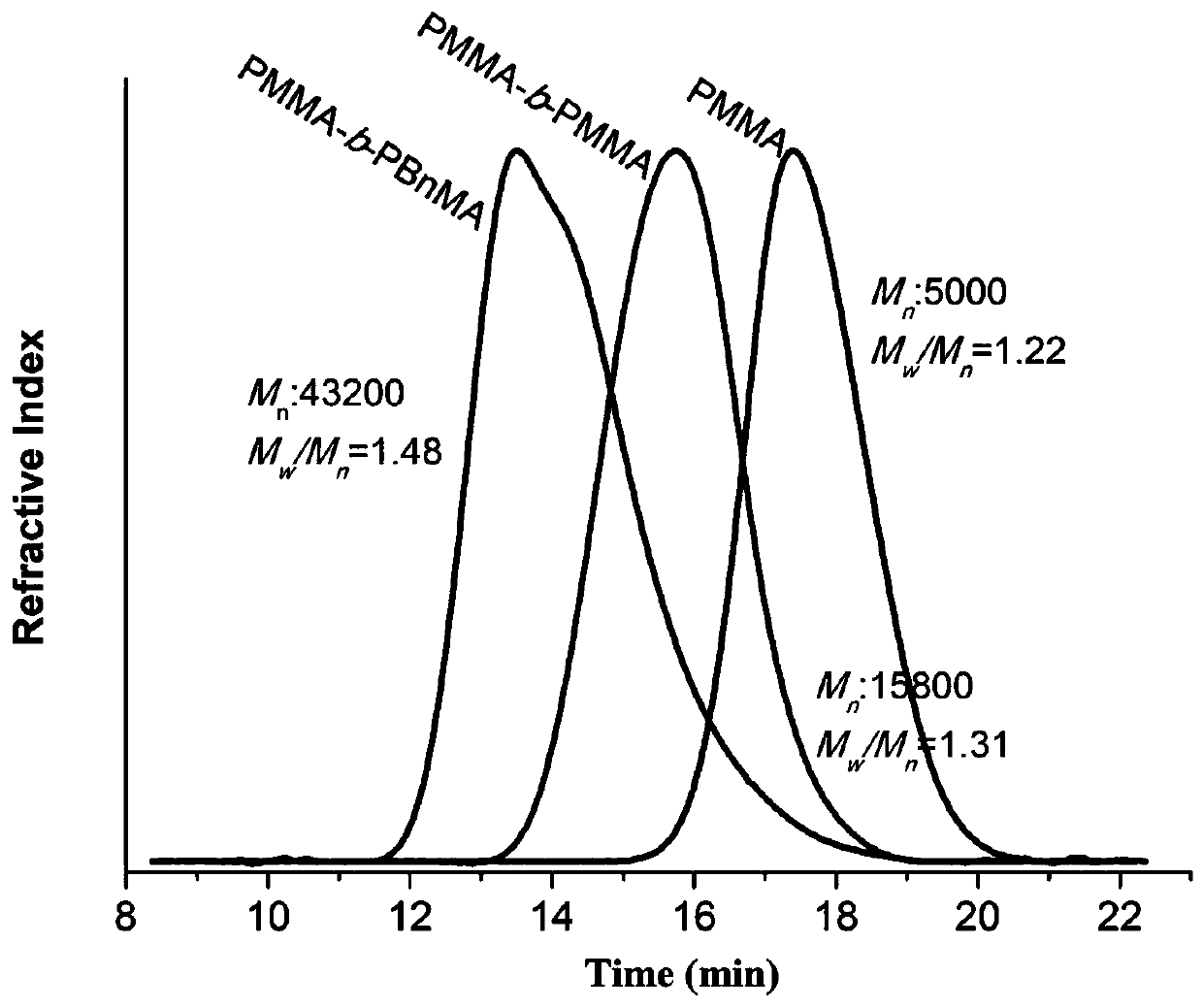 Application of binaphthol derivatives in aspect of active free radical photopolymerization reaction