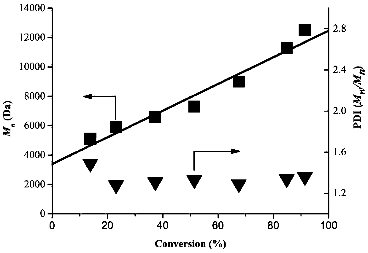 Application of binaphthol derivatives in aspect of active free radical photopolymerization reaction