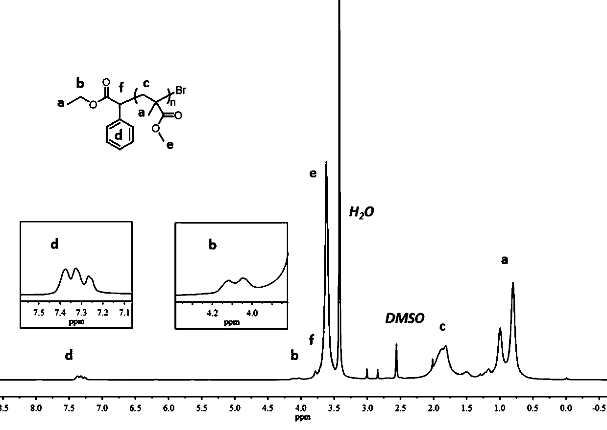 Application of binaphthol derivatives in aspect of active free radical photopolymerization reaction