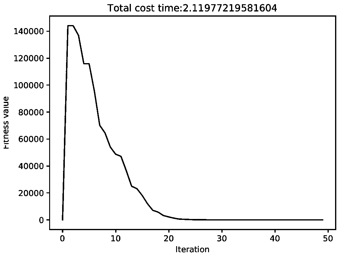 Double-star spectrum fitting method based on strategy-improved Saussurea involucrata intelligent algorithm