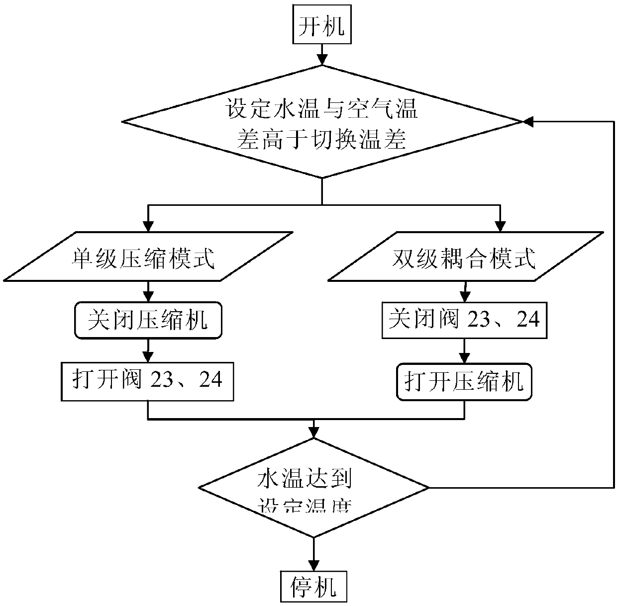 High-temperature air source heat pump suitable for ultra-low-temperature environment