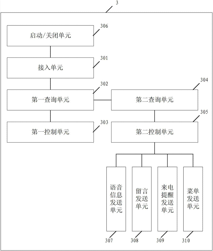 Method for realizing call management, call management system and terminal