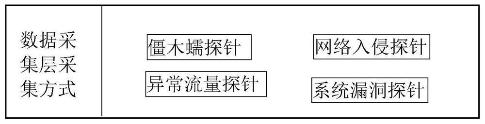 Safety monitoring method and system for intelligent manufacturing industry big data processing platform