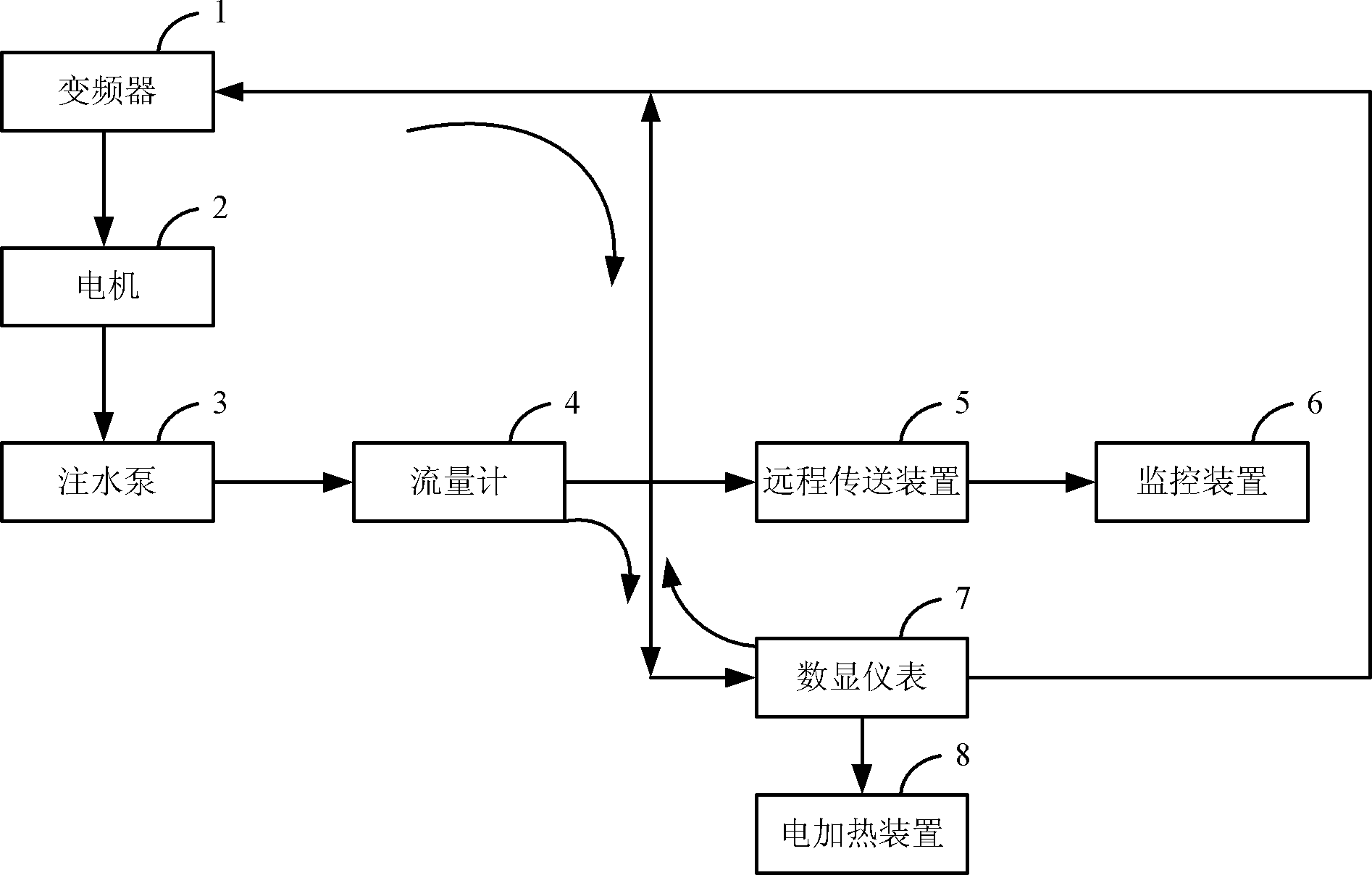 Constant flow control device and method for high-pressure water injection well