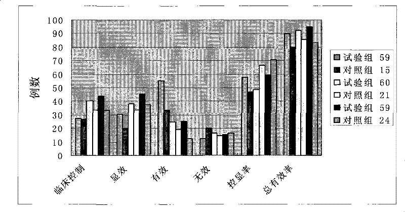 Process for extracting dioscin, preparation thereof and use