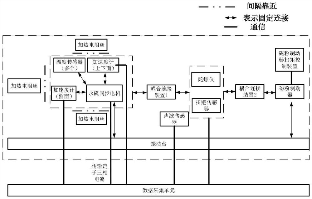 PMSM (permanent magnet synchronous motor) degradation experiment device in underground environment and motor service life prediction method