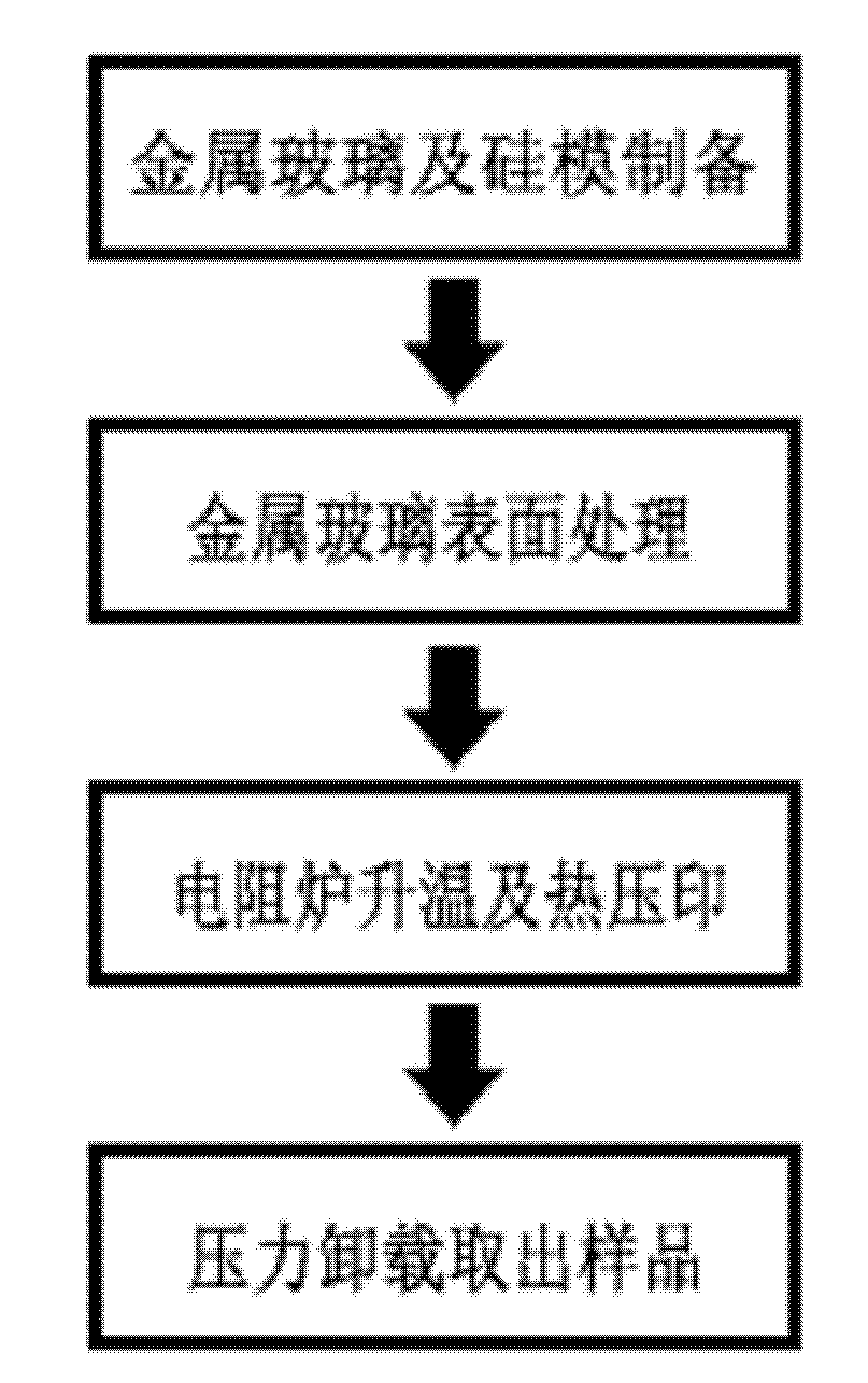 Metal glass optical grating and method and device for manufacturing same