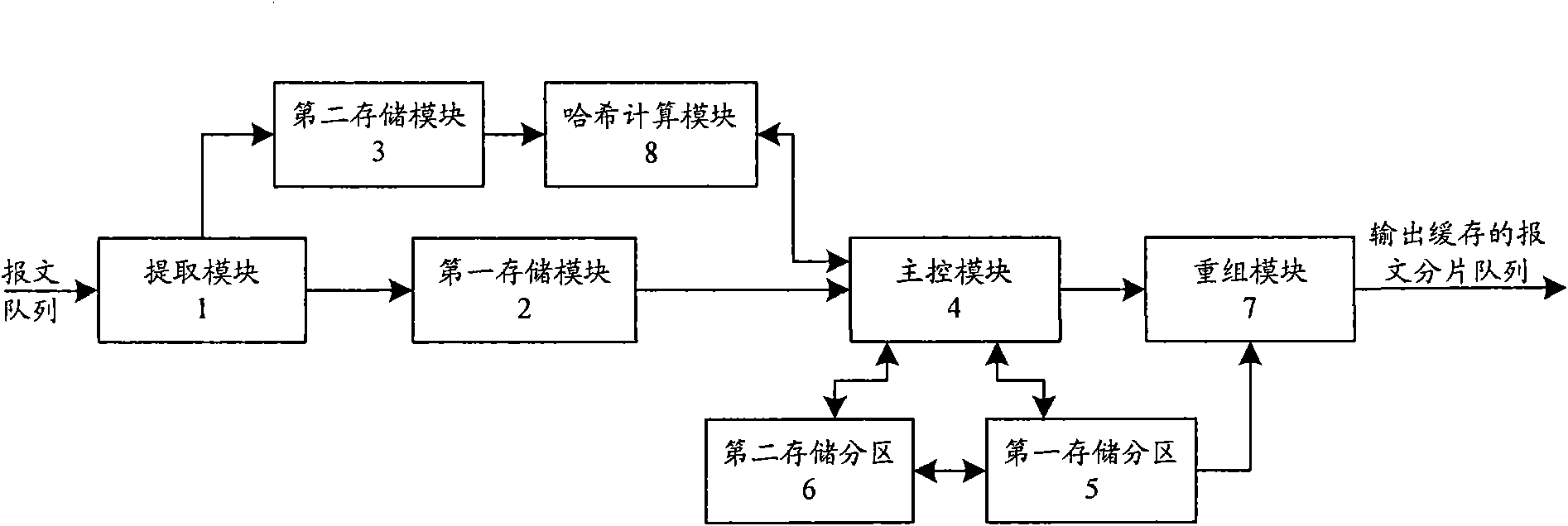 Fragments-reassembling method of IP messages and device thereof