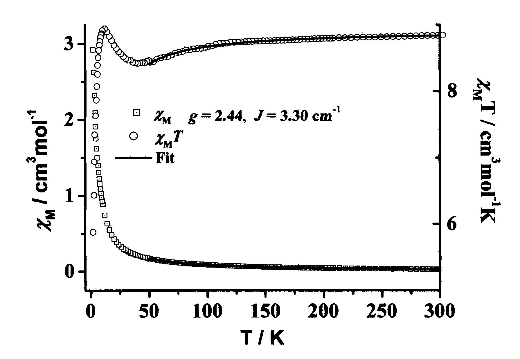 Preparation method for monomolecular magnet [Co4(hmb)4(mu3-OMe)4(MeOH)4]