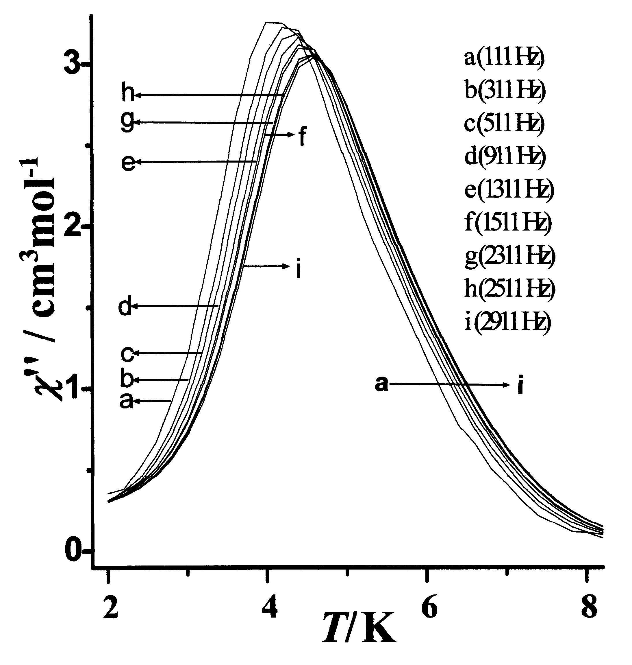 Preparation method for monomolecular magnet [Co4(hmb)4(mu3-OMe)4(MeOH)4]