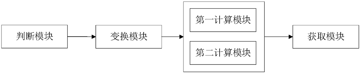 Method and device for analyzing fault segment location based on spectrum sequence kurtosis