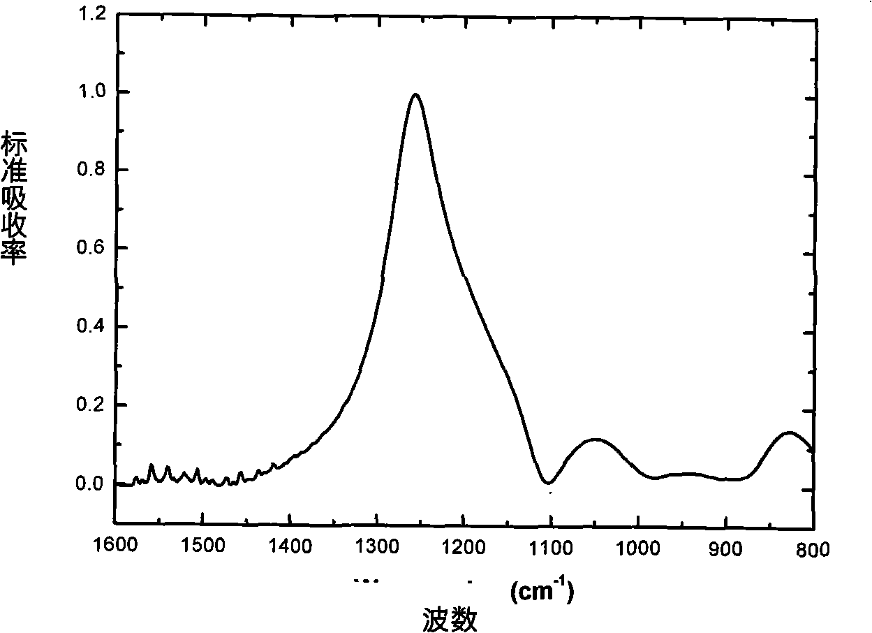 Process and device for coating steel strip through ECR microwave plasma chemical vapor deposition