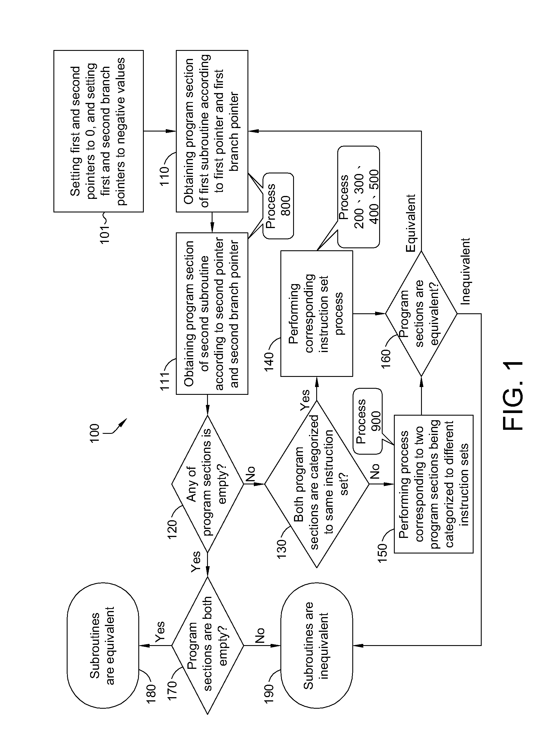 Function-based software comparison method