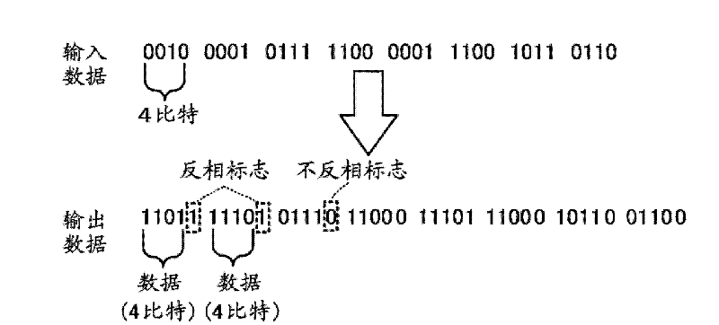 Data input and output control device and semiconductor storage device system