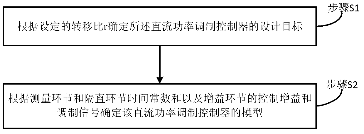 Method for inhibiting fluctuation of random power of alternative-current junctor