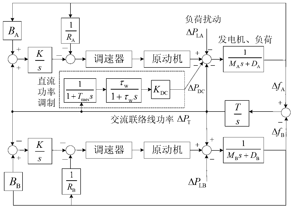 Method for inhibiting fluctuation of random power of alternative-current junctor