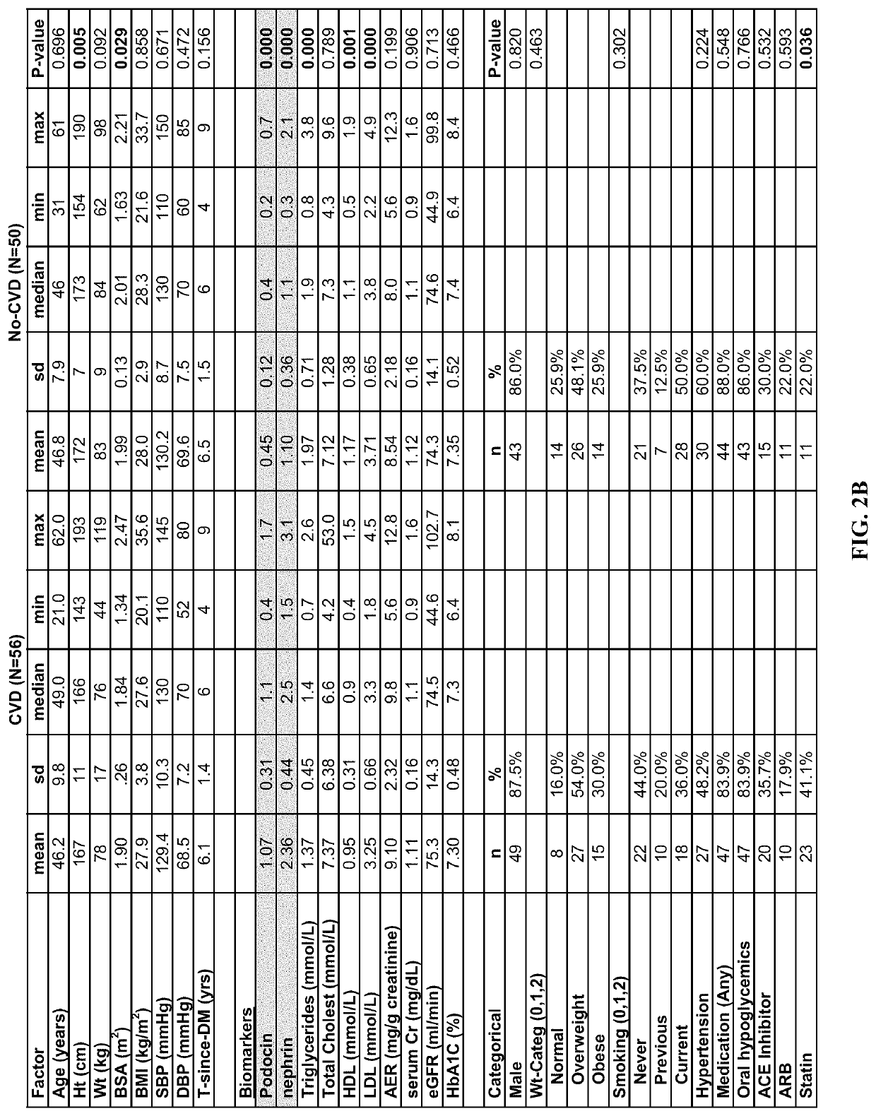 Determination of risk for development of cardiovascular disease by measuring urinary levels of podocin and nephrin messenger RNA