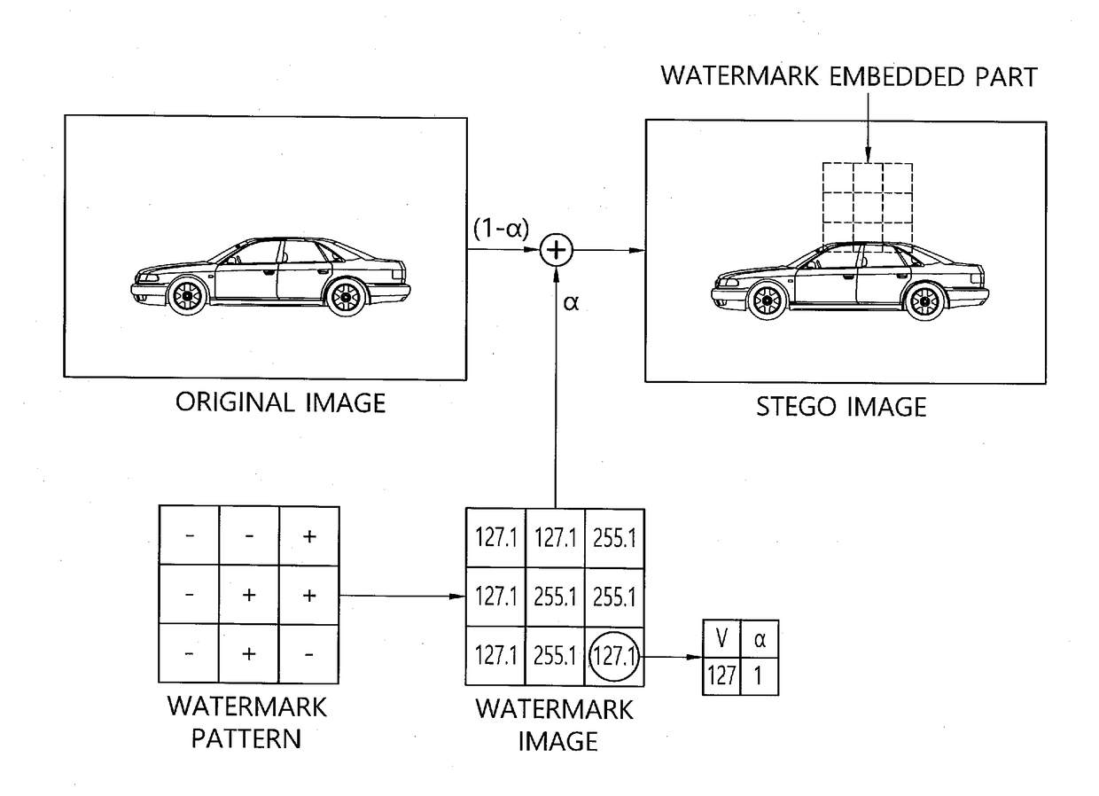 Watermark embedding method and apparatus, and system