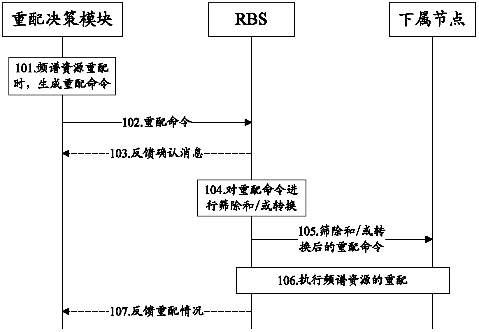 Radio system and frequency spectrum resource reconfiguration method of same