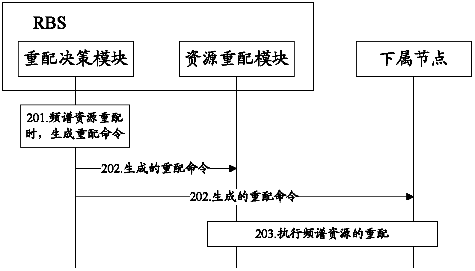 Radio system and frequency spectrum resource reconfiguration method of same