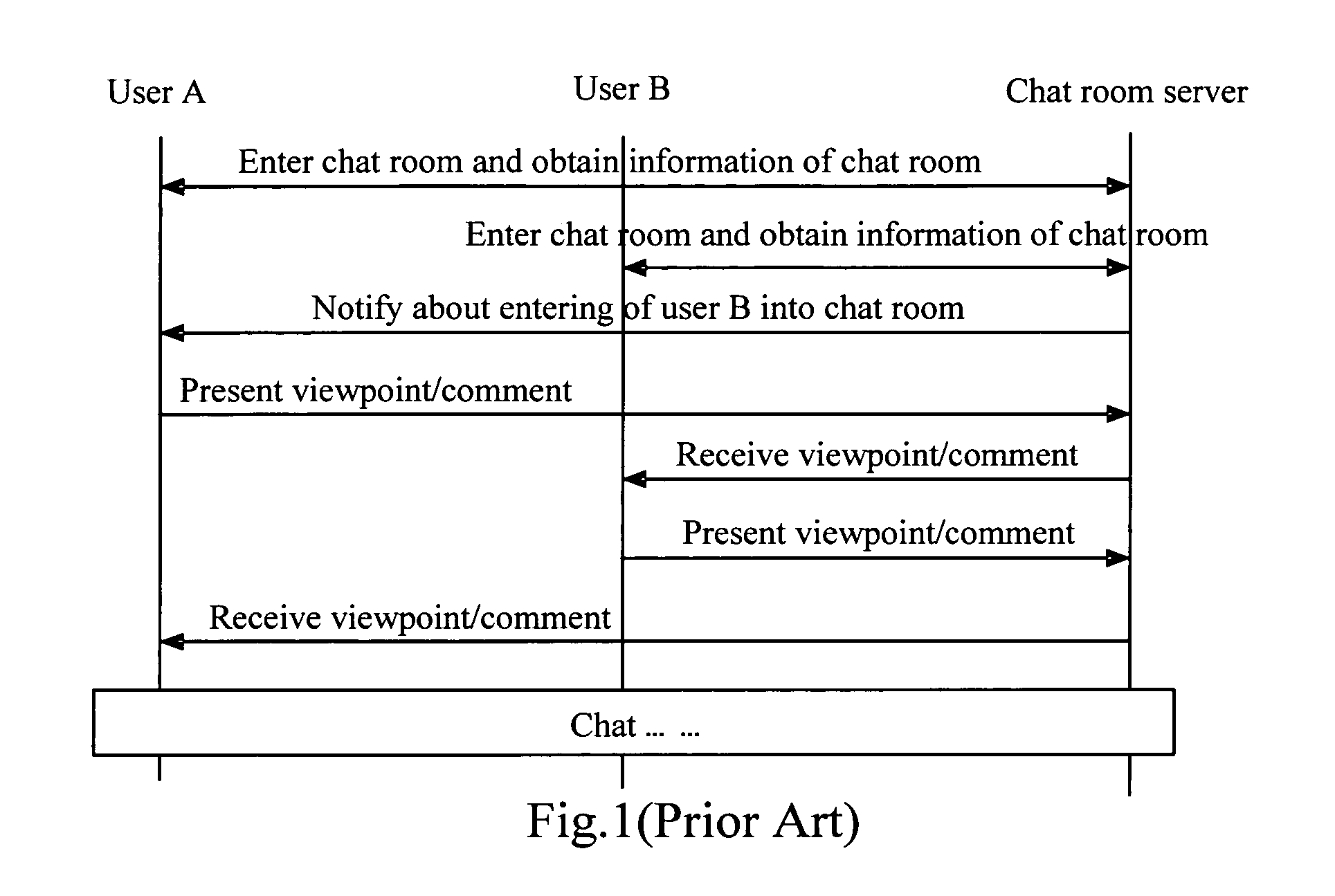 Method and system for using chat room in instant message system by instant message user not belonging to the instant message system