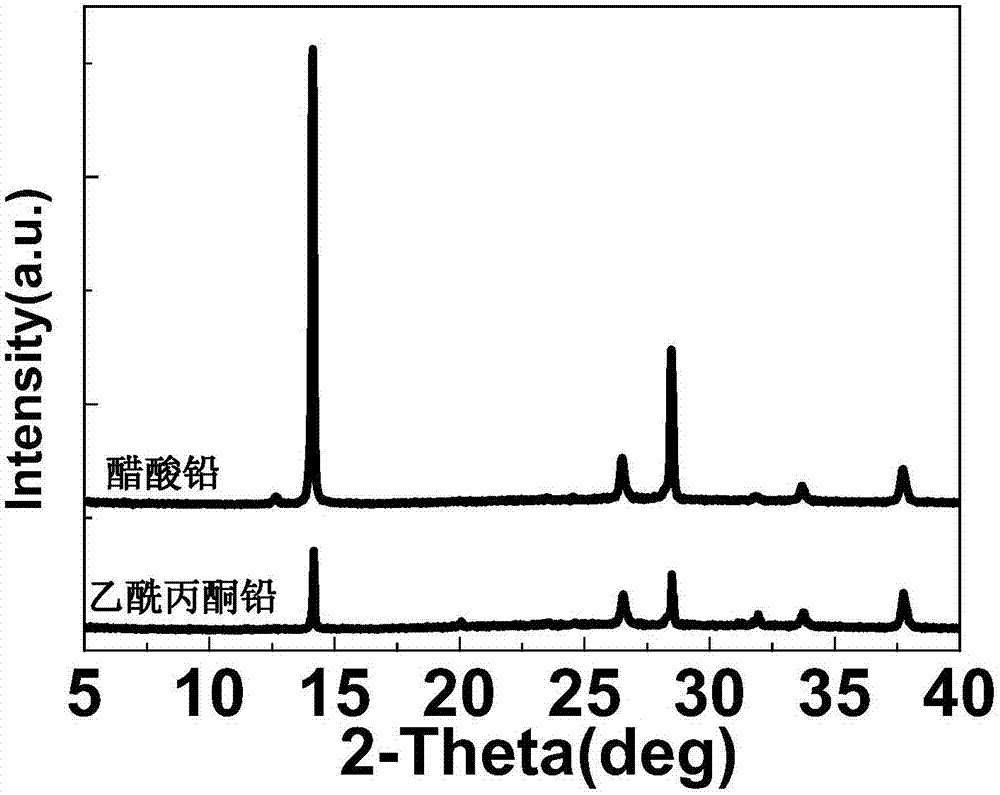 Perovskite-type solar battery and preparation method thereof