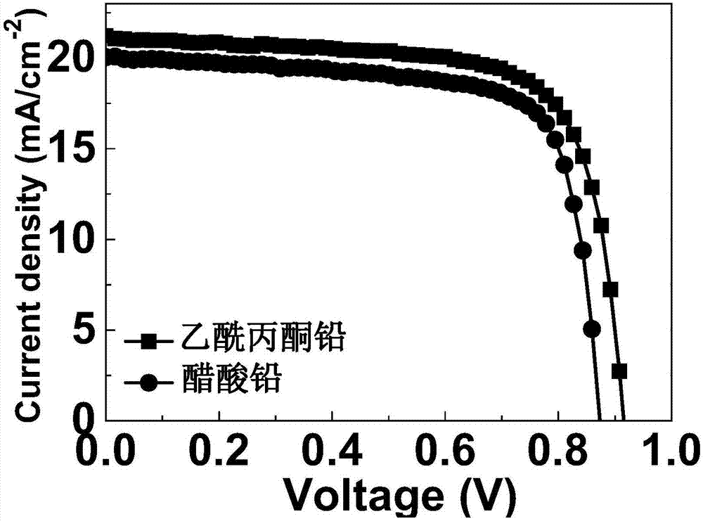 Perovskite-type solar battery and preparation method thereof