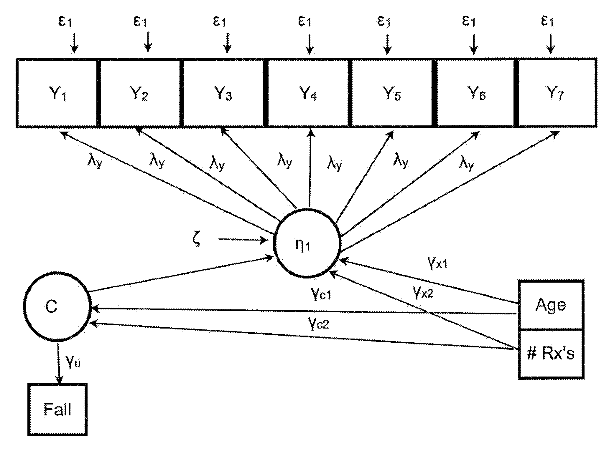 Statistical model for predicting falling in humans