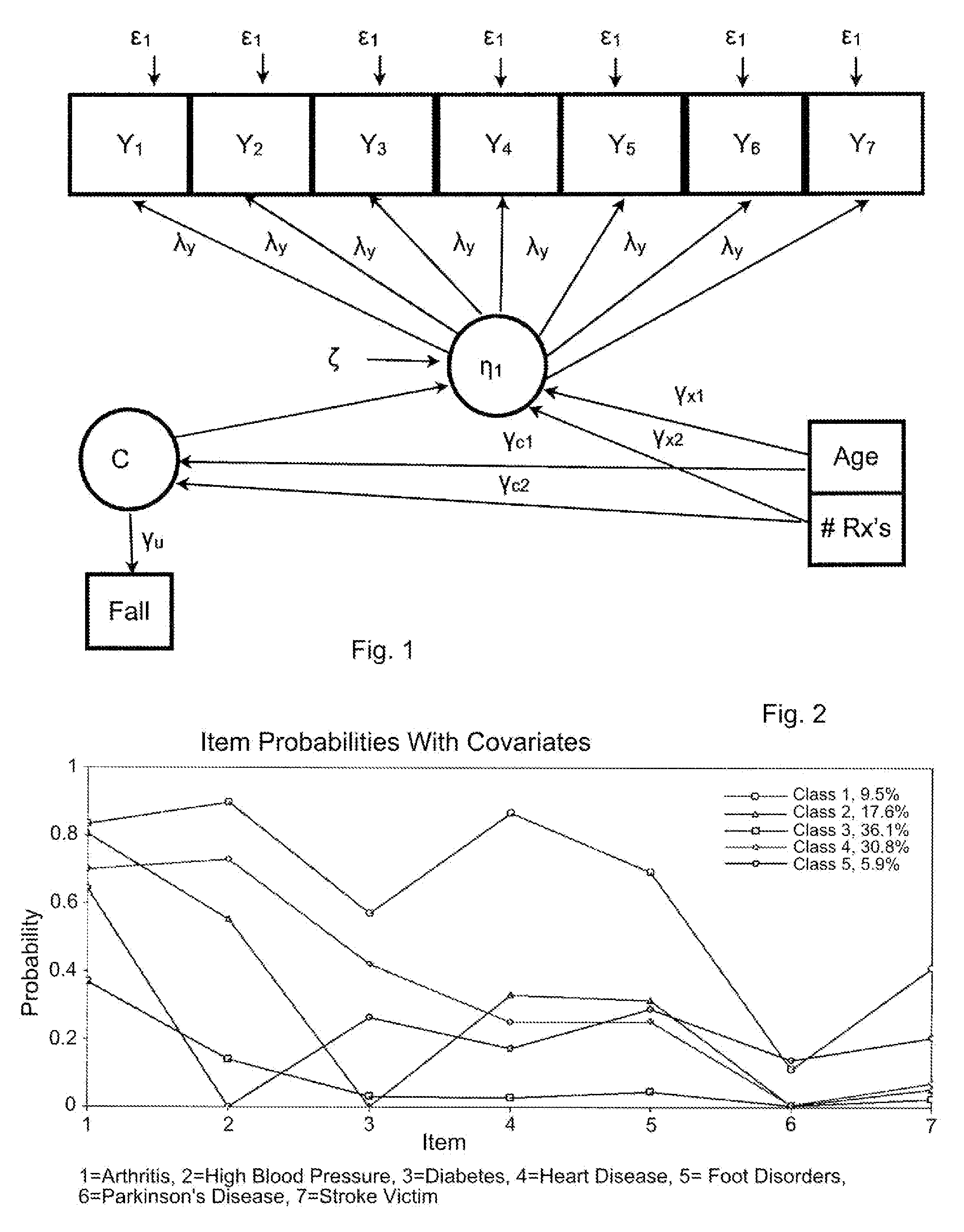 Statistical model for predicting falling in humans