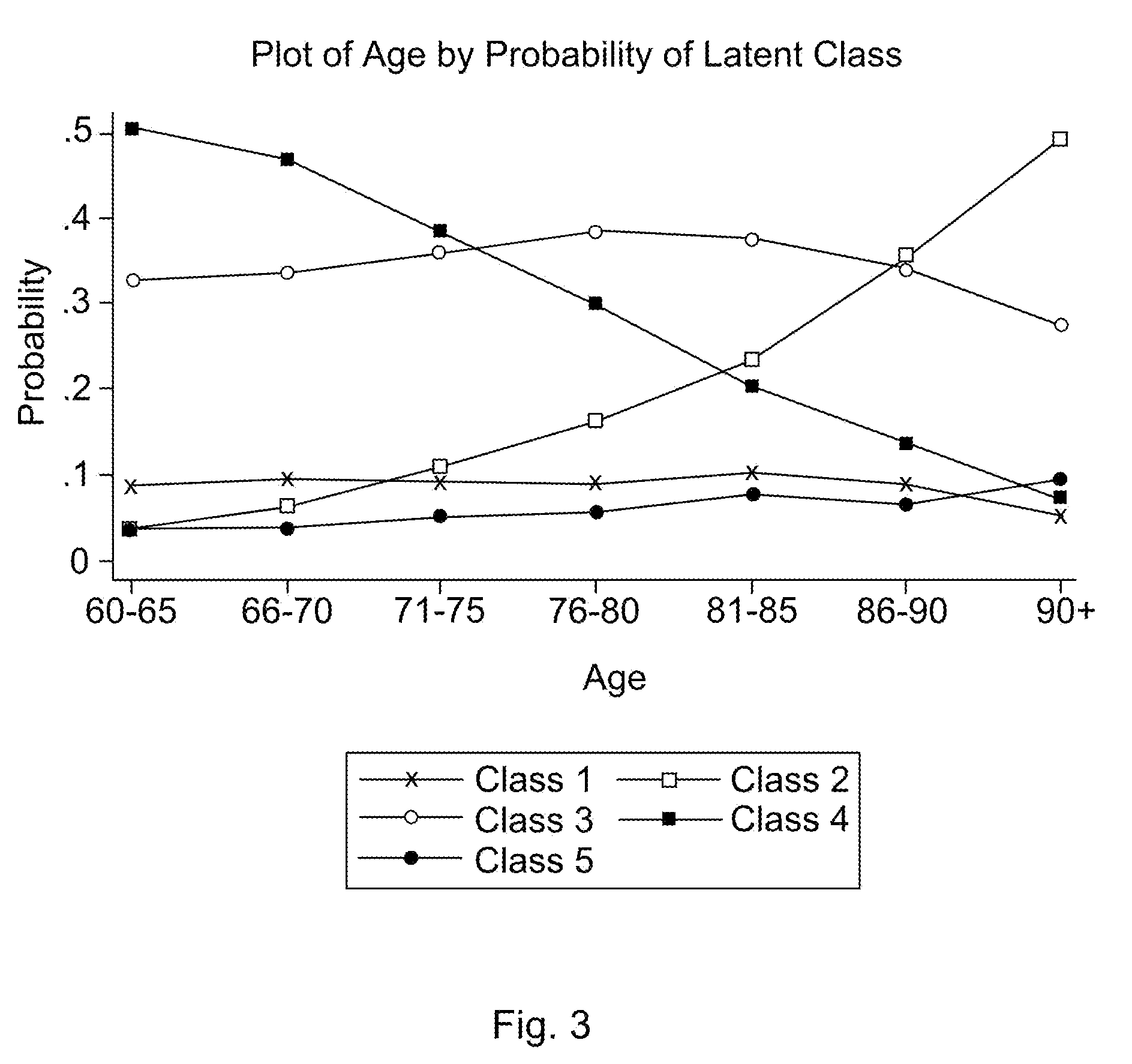 Statistical model for predicting falling in humans