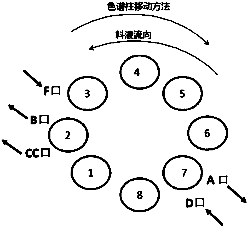 Method of separating D-fructose and D-psicose by using simulated moving bed