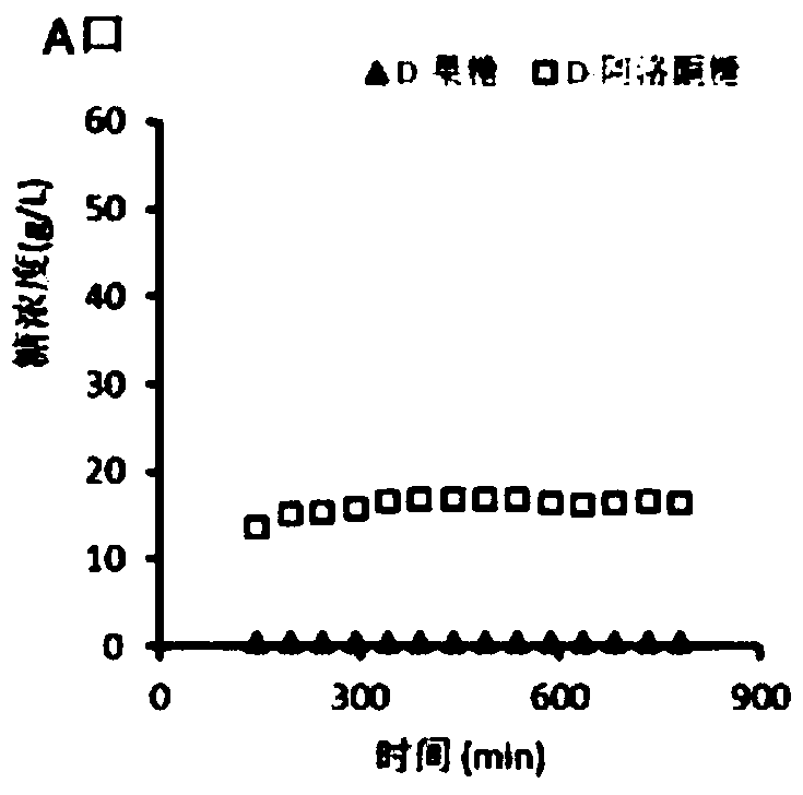 Method of separating D-fructose and D-psicose by using simulated moving bed