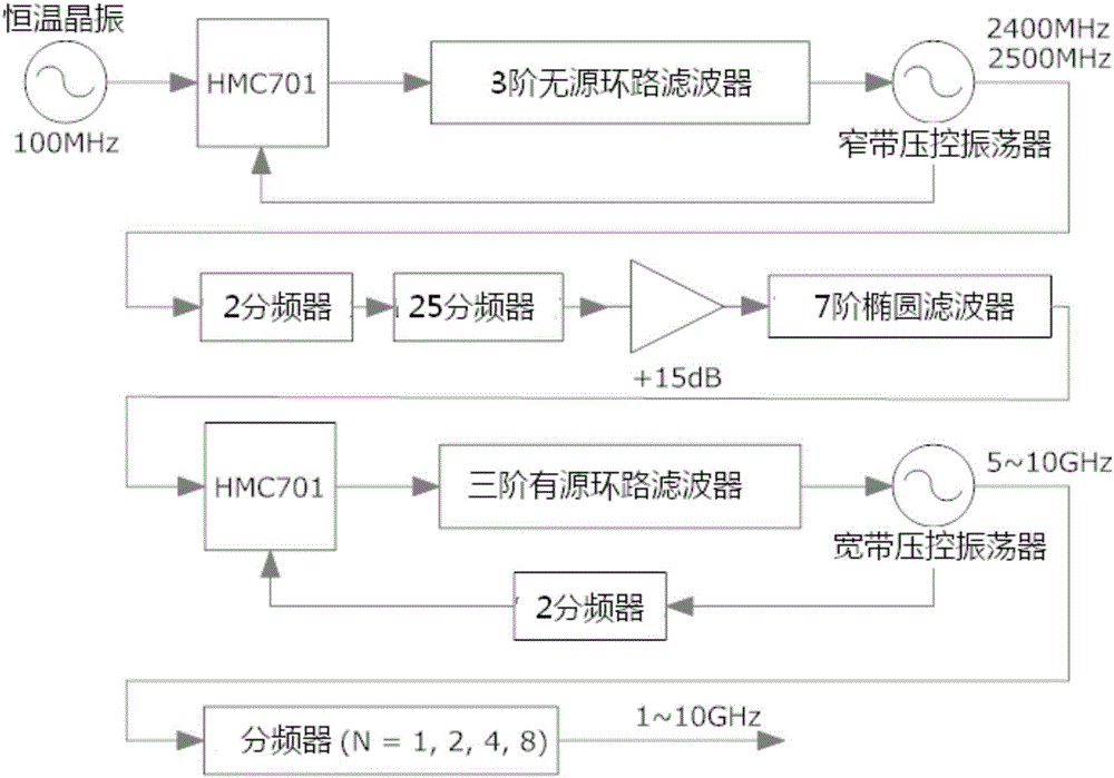 A Broadband Agile Frequency Source Based on Dual Phase-Locked Loops