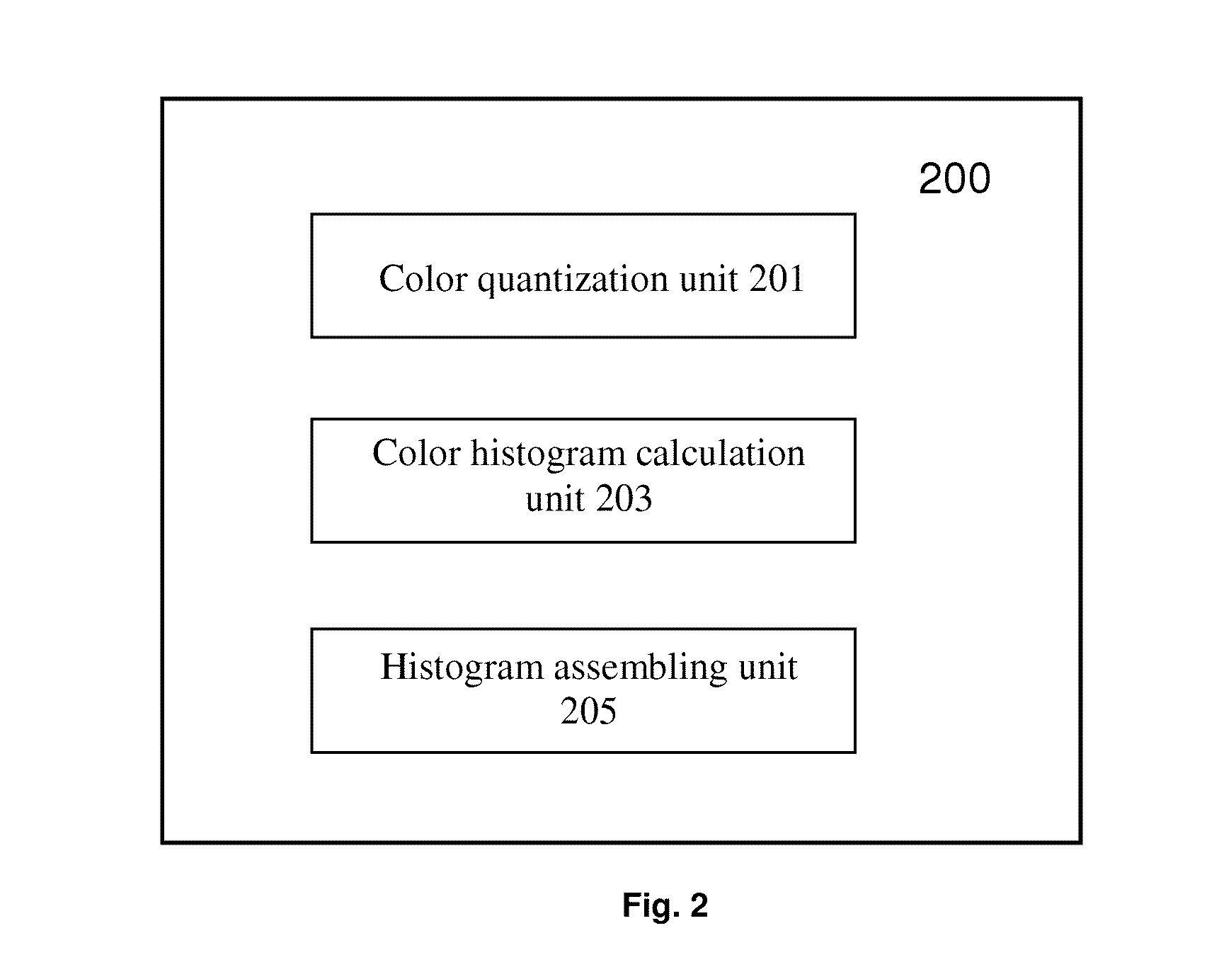 Method and system for describing image region based on color histogram