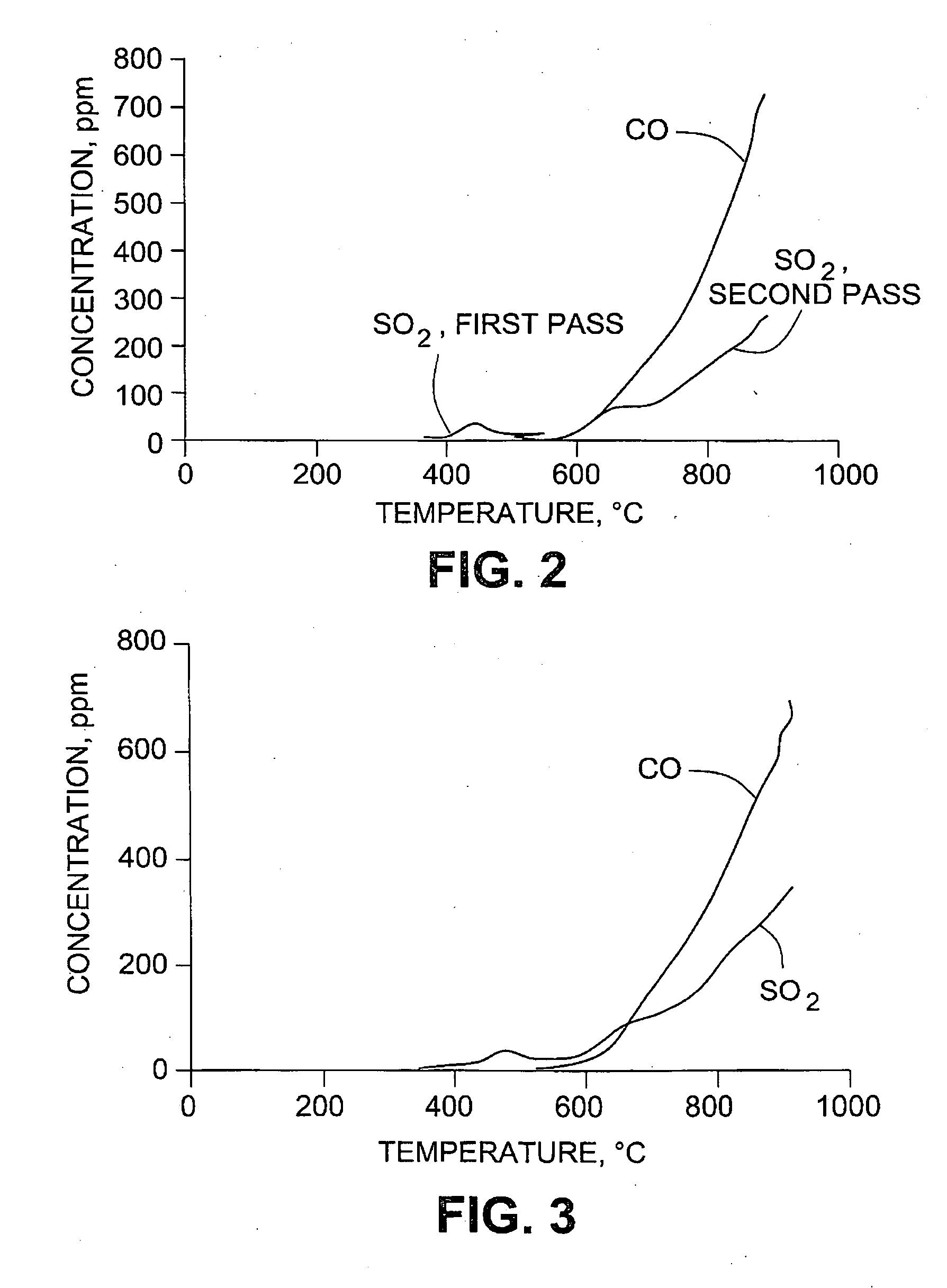 Regeneration of calcium oxide or calcium carbonate from waste calcium sulphide