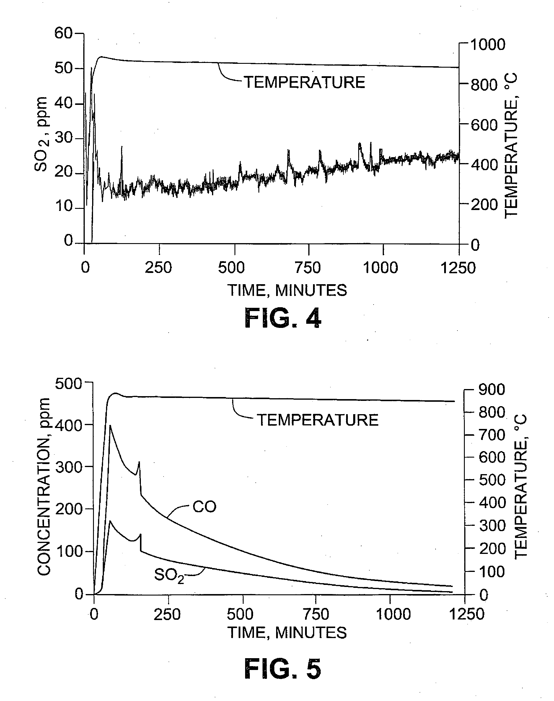 Regeneration of calcium oxide or calcium carbonate from waste calcium sulphide