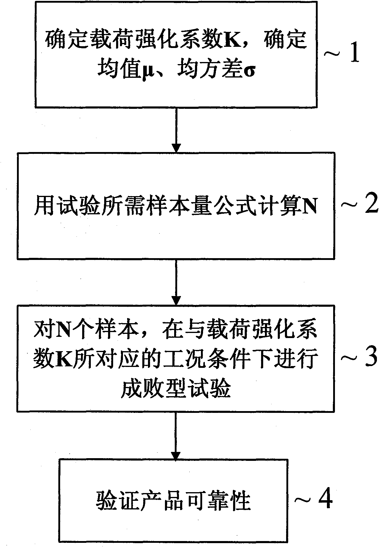 Small sample products reliability verification method based on maximum entropy experimental methods