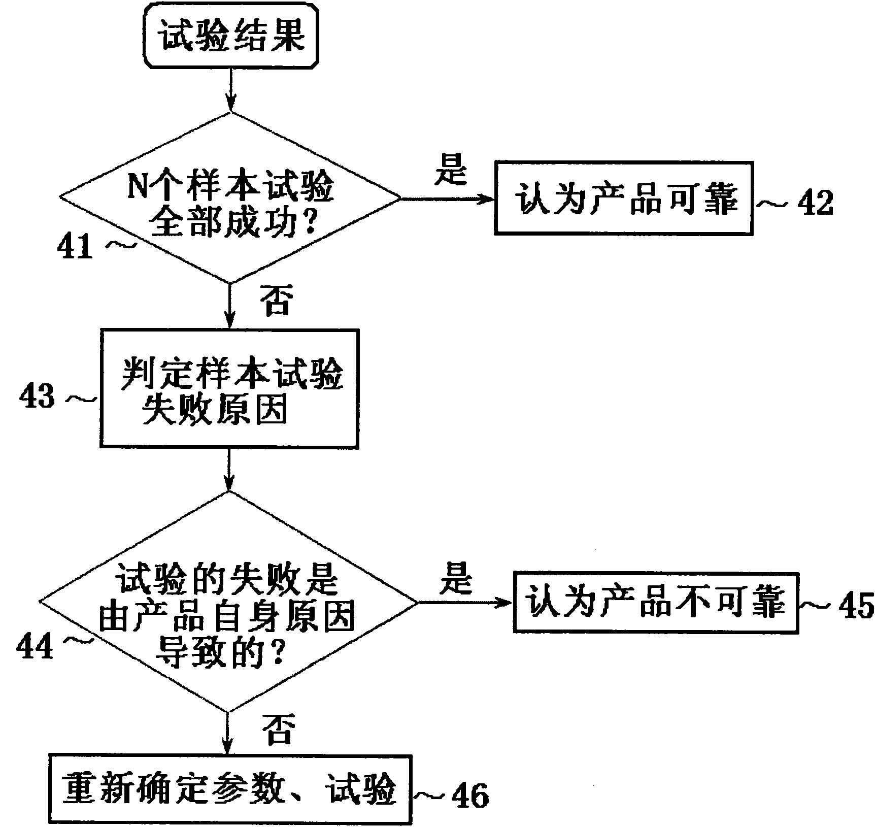 Small sample products reliability verification method based on maximum entropy experimental methods