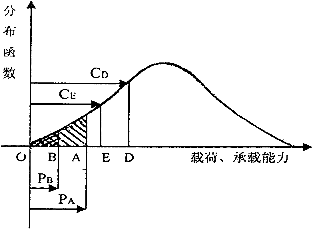 Small sample products reliability verification method based on maximum entropy experimental methods