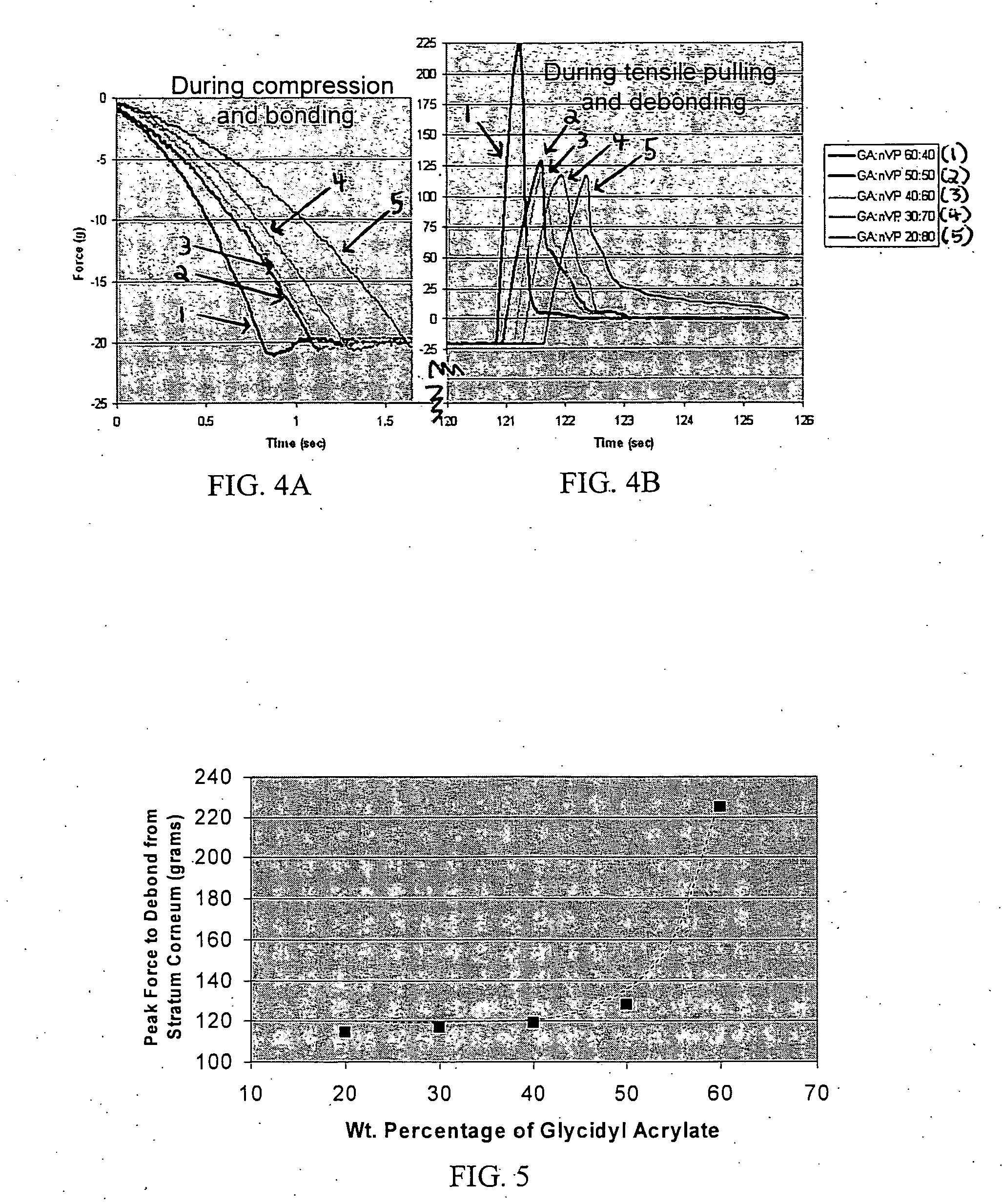 Combinatorial hydrogel formulation