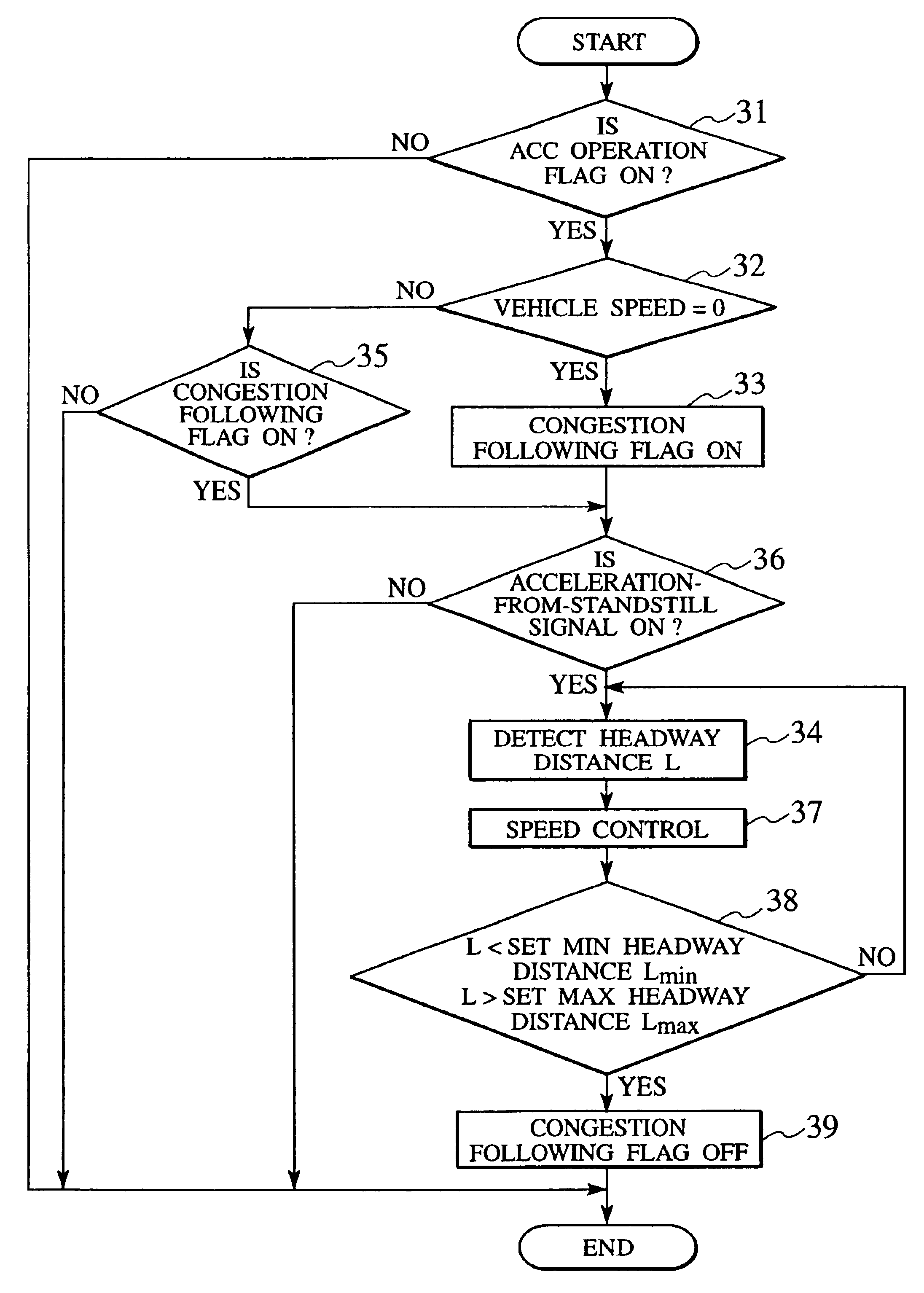 Headway control system