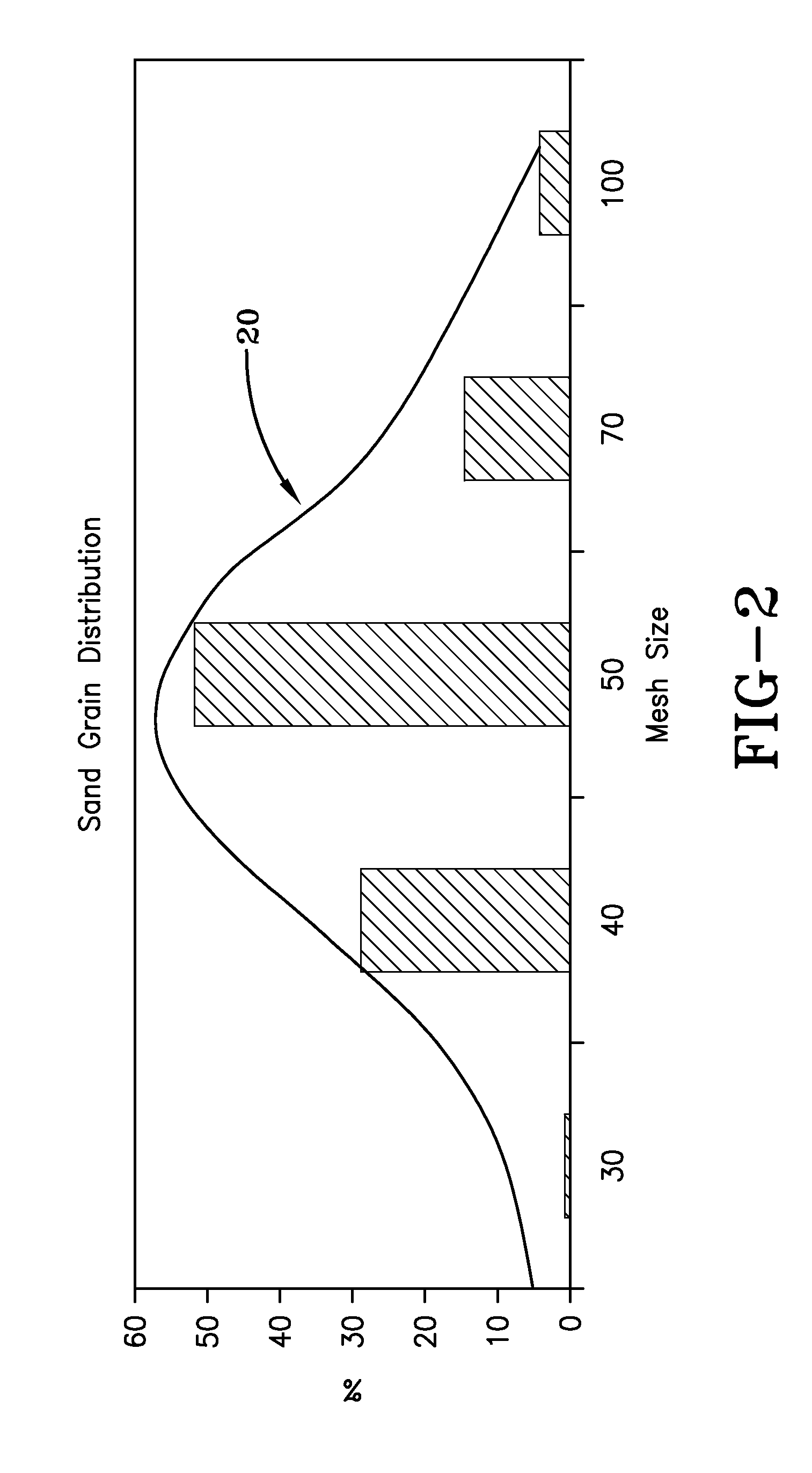 Casting sand core composition