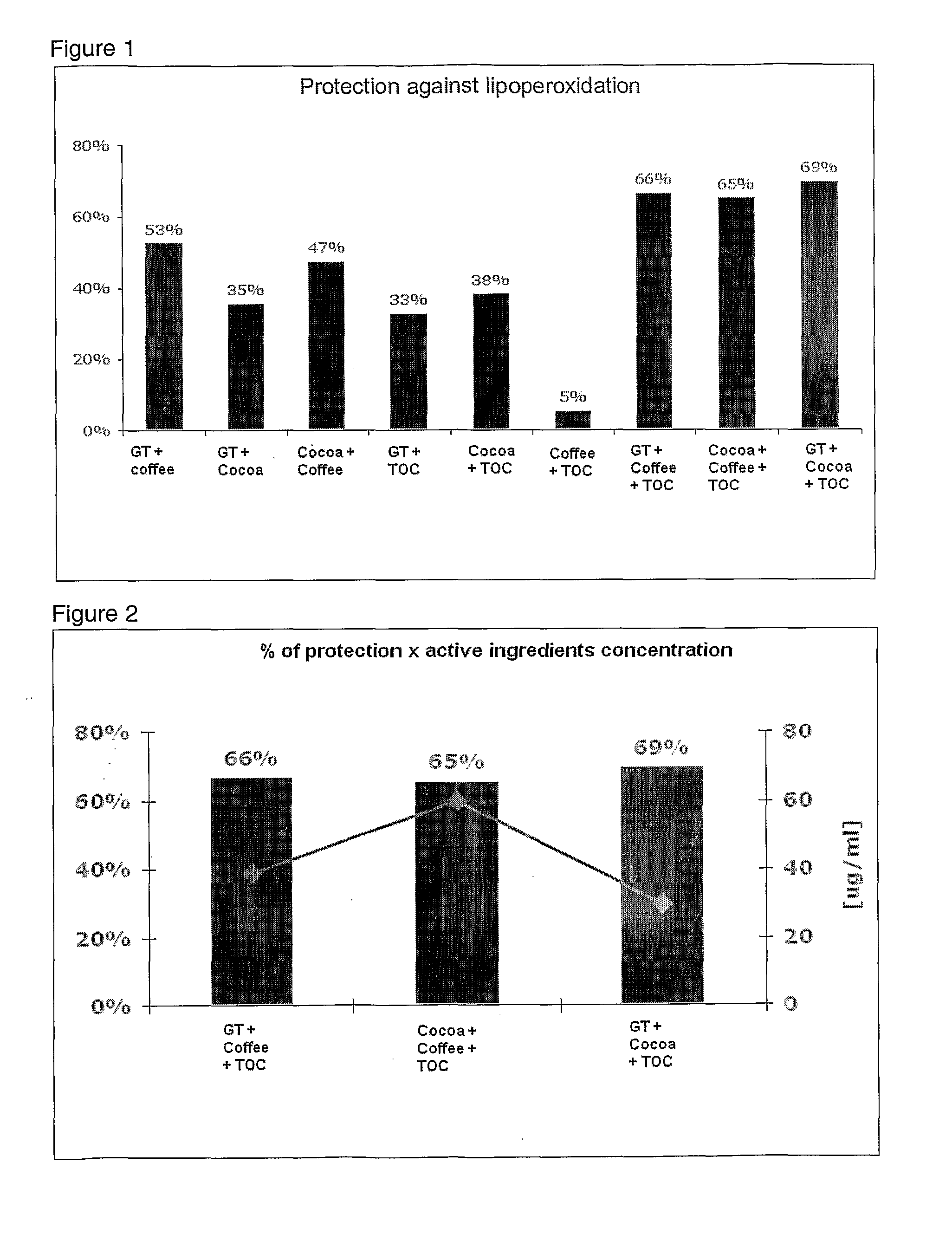 Antioxidant Complex, Cosmetic and Pharmaceutical Compositions Containing Said Complex, and Use of Said Complex